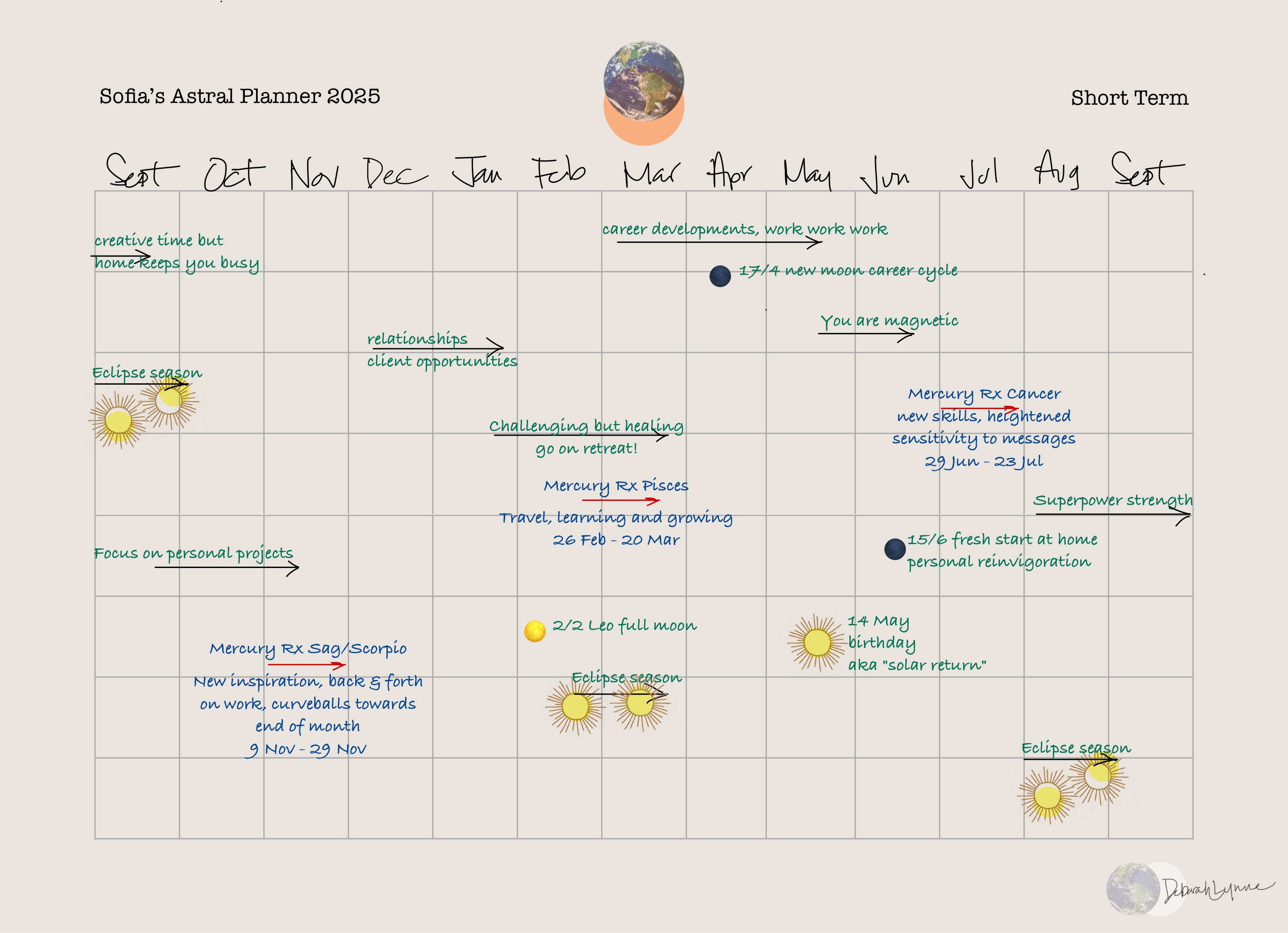 Sofia Astral Planner 2025 – Short Term